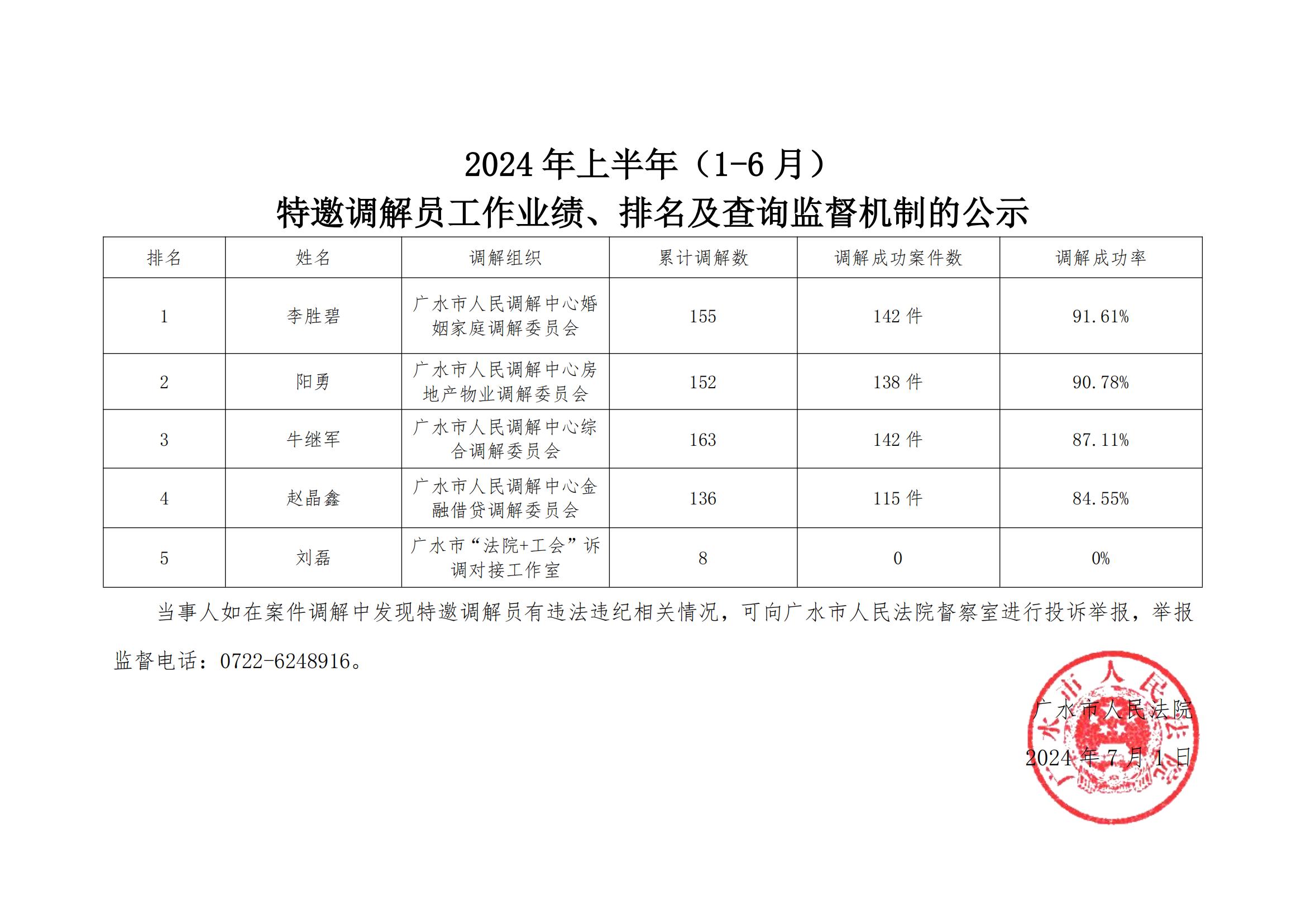 2024上半年特邀调解员绩效公示_00.jpg