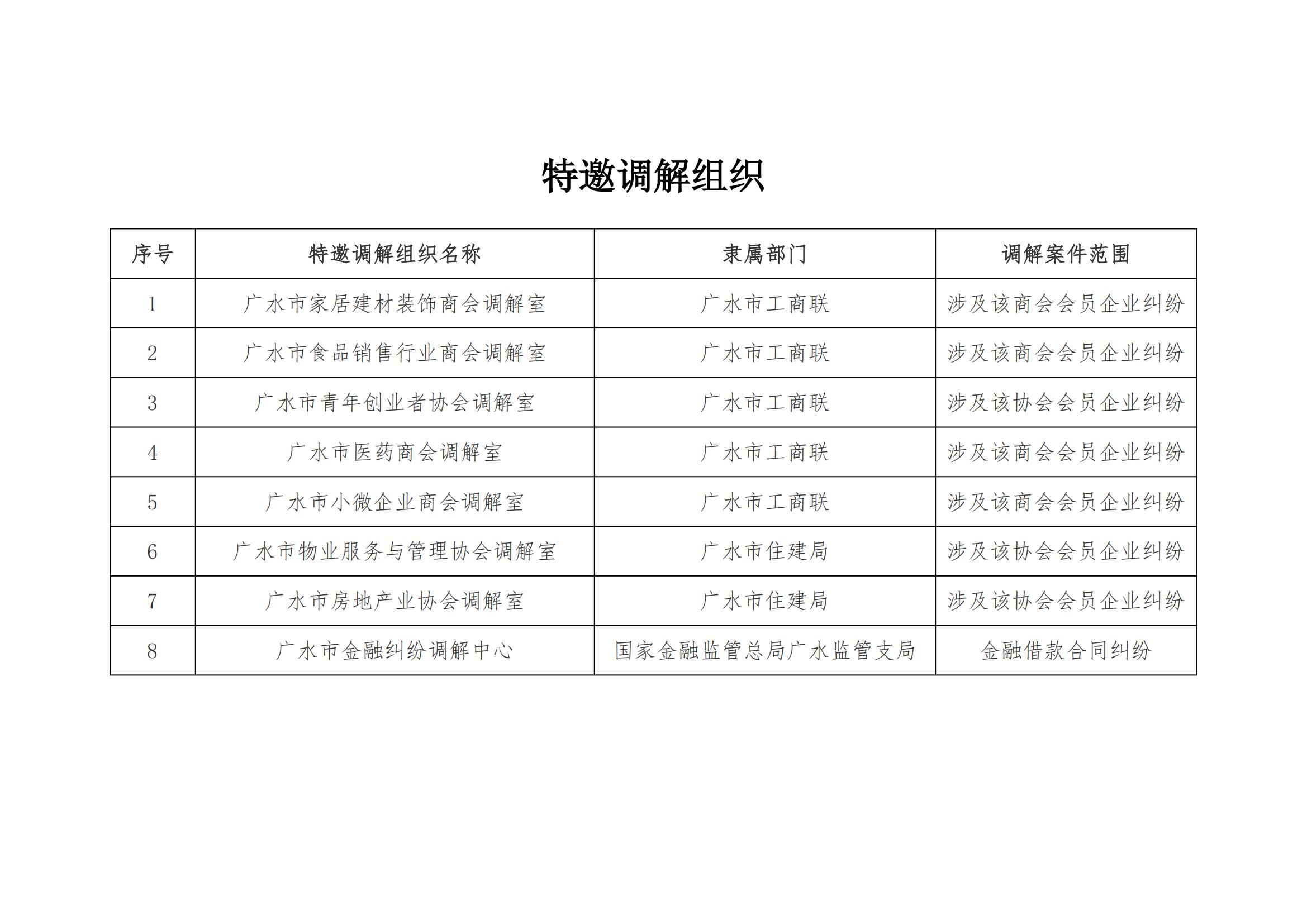 特邀调解组织和特邀调解员名册公告（三）_01.jpg