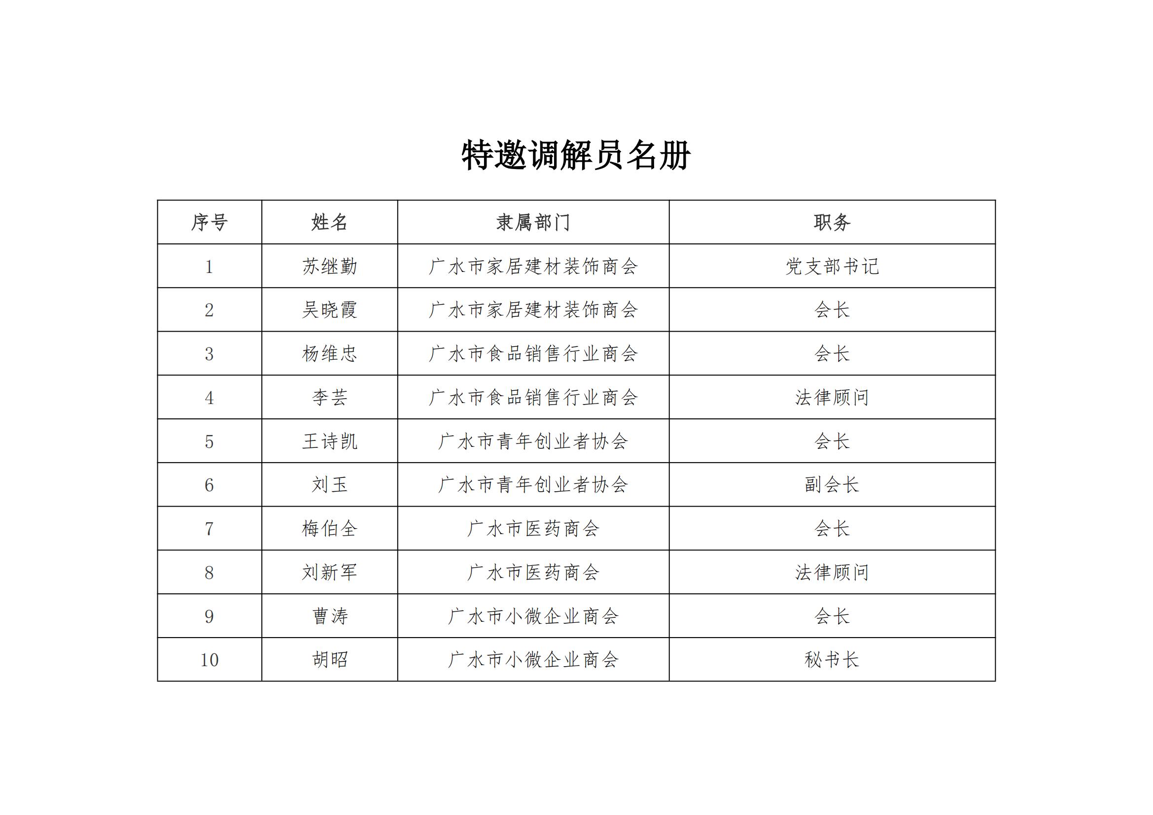 特邀调解组织和特邀调解员名册公告（三）_02.jpg