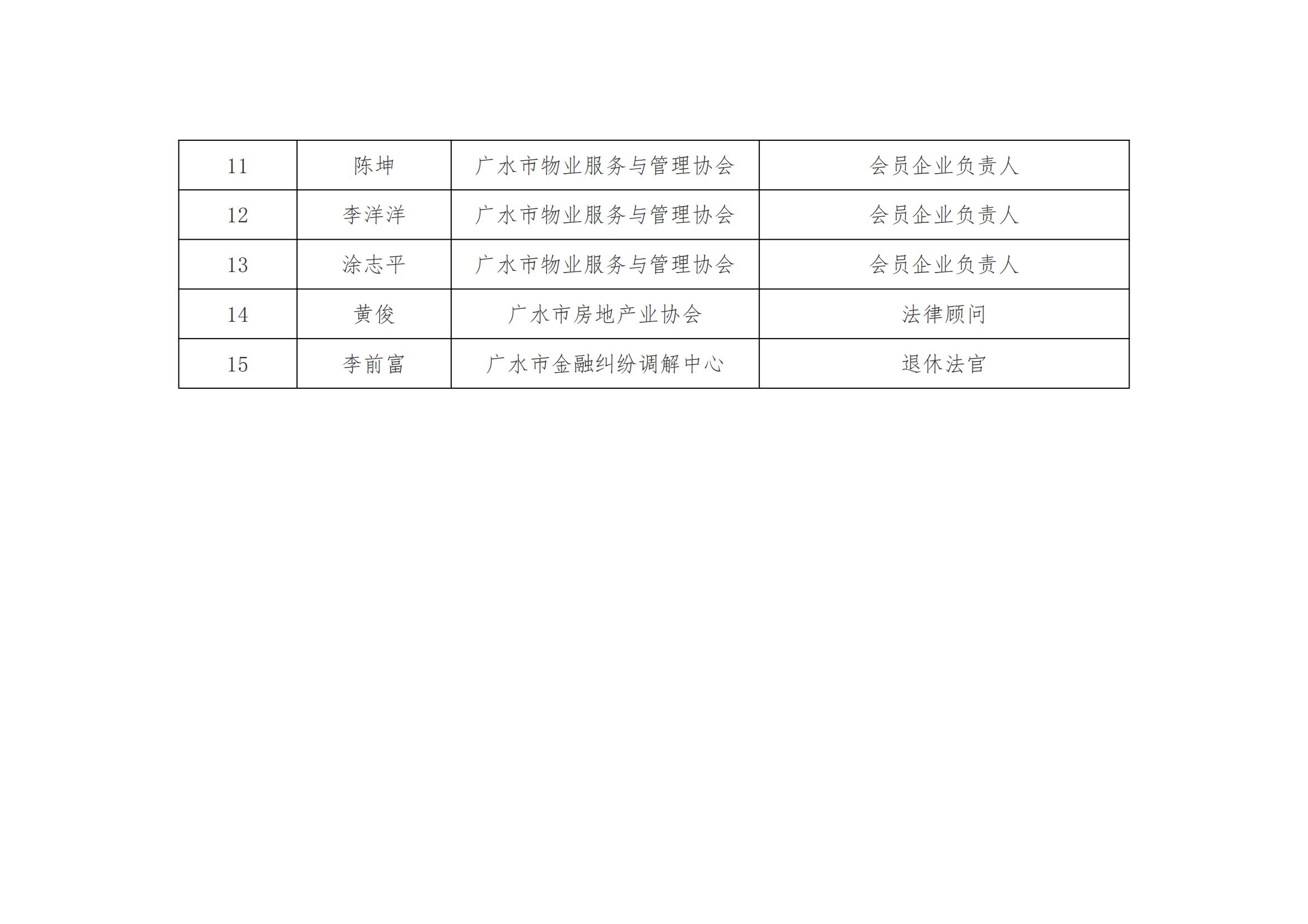 特邀调解组织和特邀调解员名册公告（三）_03.jpg
