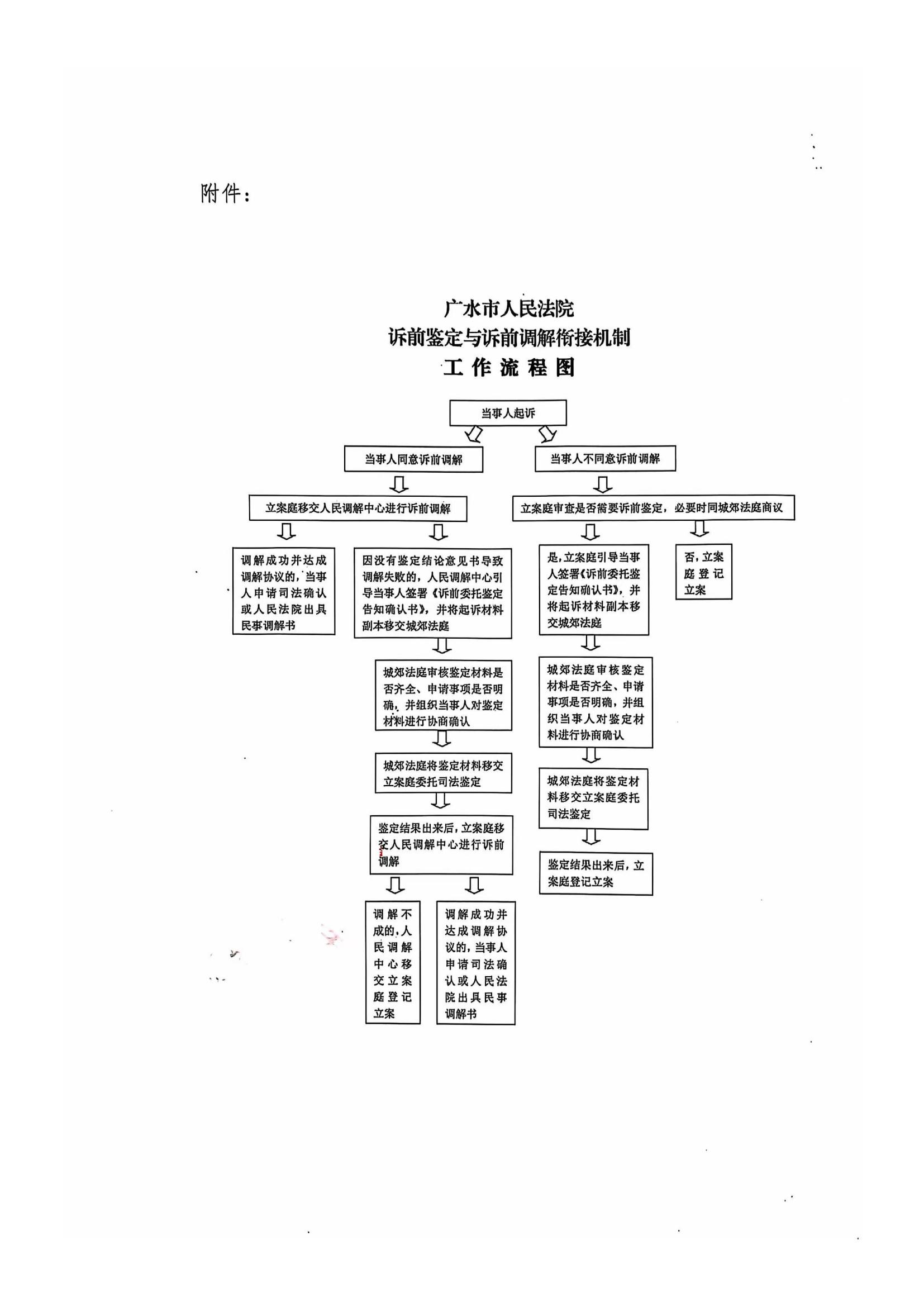 关于建立诉前鉴定与诉前调解衔接机制的实施方案_03.jpg